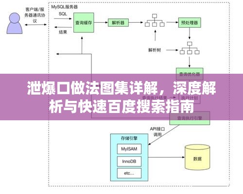 泄爆口做法图集详解，深度解析与快速百度搜索指南