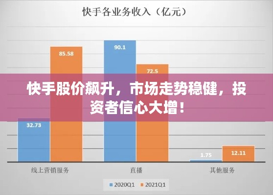 快手股价飙升，市场走势稳健，投资者信心大增！