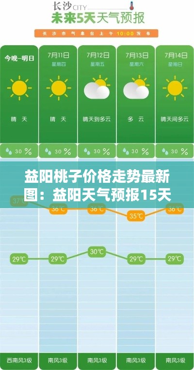 益阳桃子价格走势最新图：益阳天气预报15天查询结果桃江天气 