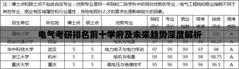 电气考研排名前十学府及未来趋势深度解析