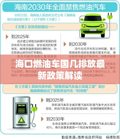 海口燃油车国几排放最新政策解读