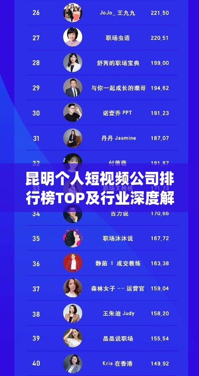 昆明个人短视频公司排行榜TOP及行业深度解析