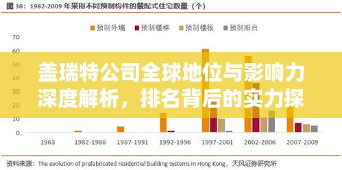盖瑞特公司全球地位与影响力深度解析，排名背后的实力探讨