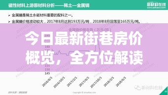 今日最新街巷房价概览，全方位解读市场趋势