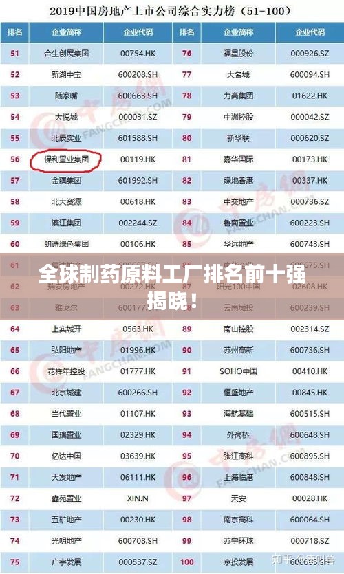 全球制药原料工厂排名前十强揭晓！