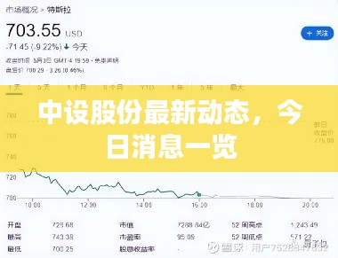 中设股份最新动态，今日消息一览