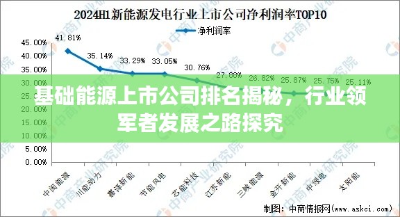 基础能源上市公司排名揭秘，行业领军者发展之路探究