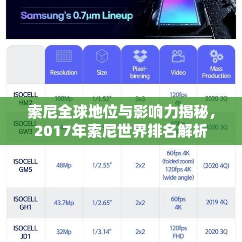 索尼全球地位与影响力揭秘，2017年索尼世界排名解析