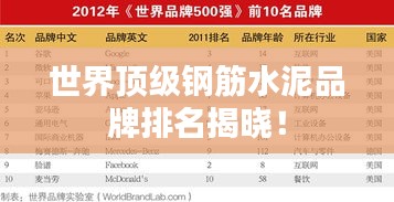 世界顶级钢筋水泥品牌排名揭晓！