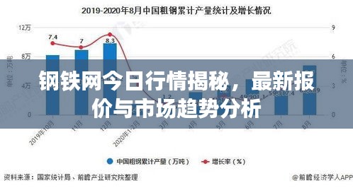 钢铁网今日行情揭秘，最新报价与市场趋势分析