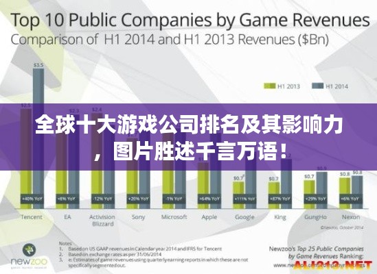 全球十大游戏公司排名及其影响力，图片胜述千言万语！