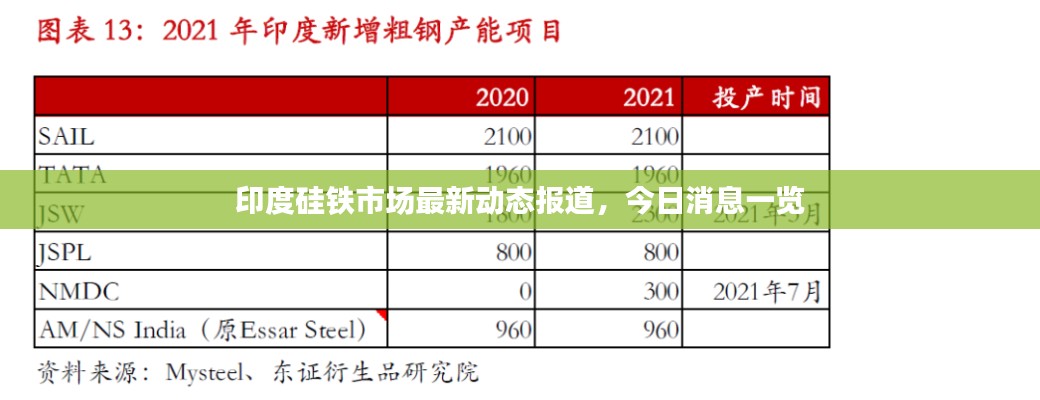 印度硅铁市场最新动态报道，今日消息一览