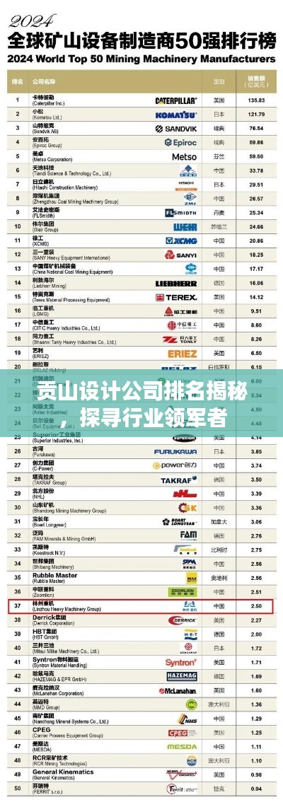 贡山设计公司排名揭秘，探寻行业领军者