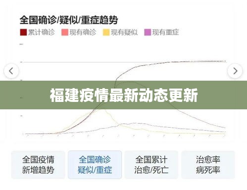福建疫情最新动态更新