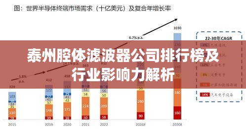 泰州腔体滤波器公司排行榜及行业影响力解析