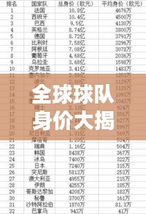 全球球队身价大揭秘，最新排名榜单出炉！