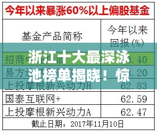 浙江十大最深泳池榜单揭晓！惊艳深度排名来袭！