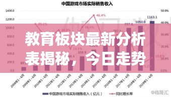 教育板块最新分析表揭秘，今日走势、数据大解读