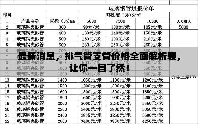 最新消息，排气管支管价格全面解析表，让你一目了然！