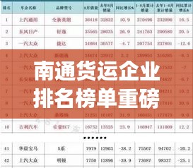 南通货运企业排名榜单重磅出炉！最新排名一网打尽