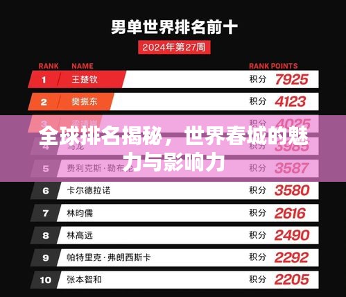 全球排名揭秘，世界春城的魅力与影响力