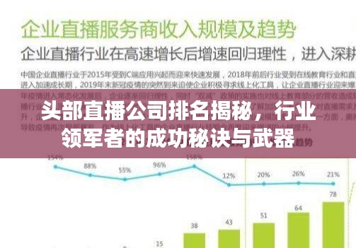 头部直播公司排名揭秘，行业领军者的成功秘诀与武器
