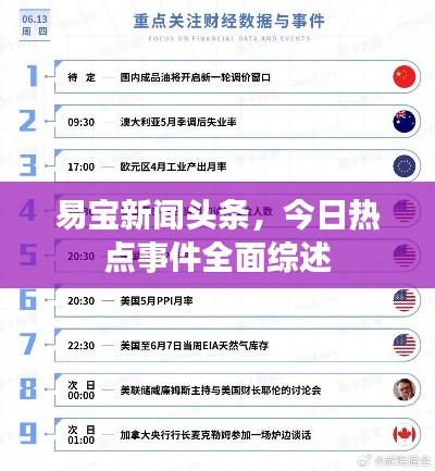 易宝新闻头条，今日热点事件全面综述