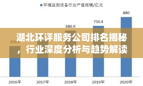 湖北环评服务公司排名揭秘，行业深度分析与趋势解读