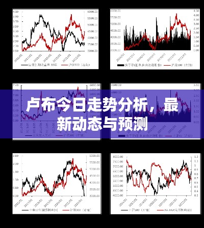 卢布今日走势分析，最新动态与预测