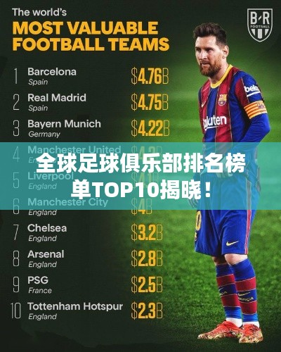 全球足球俱乐部排名榜单TOP10揭晓！