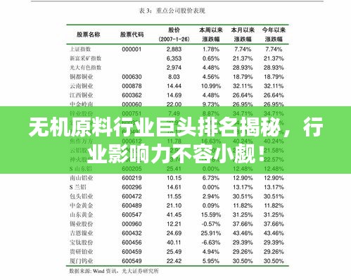 无机原料行业巨头排名揭秘，行业影响力不容小觑！