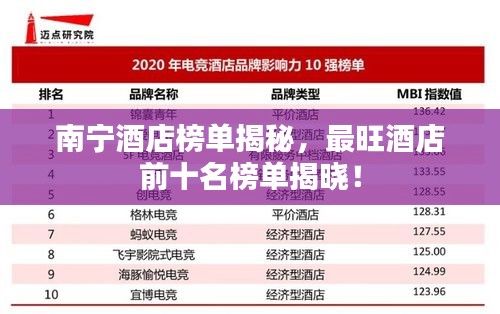 南宁酒店榜单揭秘，最旺酒店前十名榜单揭晓！