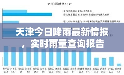 天津今日降雨最新情报，实时雨量查询报告