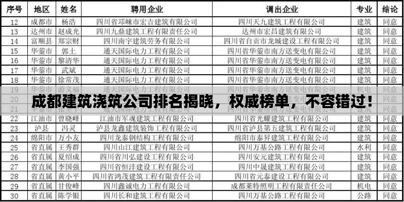 成都建筑浇筑公司排名揭晓，权威榜单，不容错过！