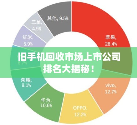 旧手机回收市场上市公司排名大揭秘！