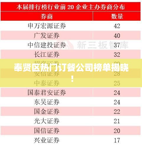 奉贤区热门订餐公司榜单揭晓！