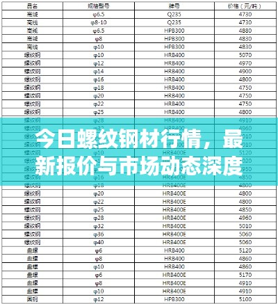 今日螺纹钢材行情，最新报价与市场动态深度解析