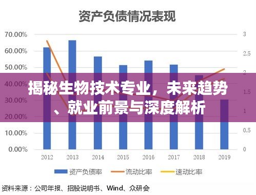 揭秘生物技术专业，未来趋势、就业前景与深度解析