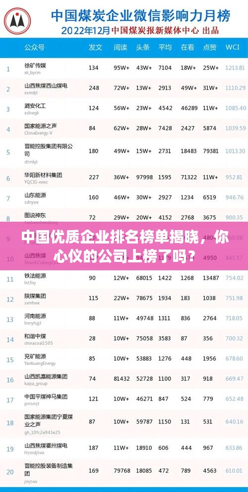 中国优质企业排名榜单揭晓，你心仪的公司上榜了吗？