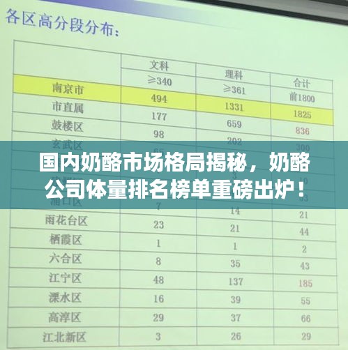 国内奶酪市场格局揭秘，奶酪公司体量排名榜单重磅出炉！