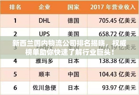 新西兰国内物流公司排名揭晓，权威榜单助你快速了解行业巨头！