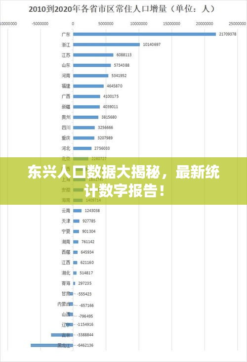 东兴人口数据大揭秘，最新统计数字报告！