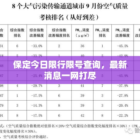 保定今日限行限号查询，最新消息一网打尽