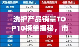 洗护产品销量TOP10榜单揭秘，市场热门与消费者选择大解密