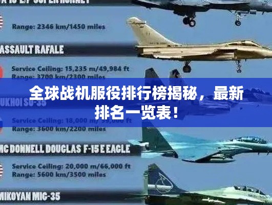 全球战机服役排行榜揭秘，最新排名一览表！