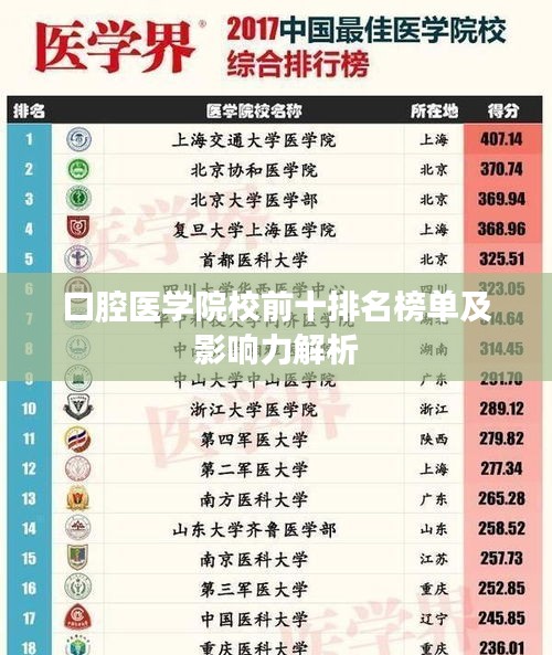口腔医学院校前十排名榜单及影响力解析