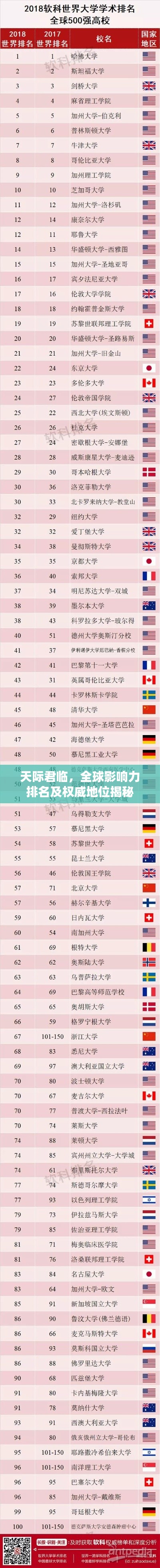 天际君临，全球影响力排名及权威地位揭秘