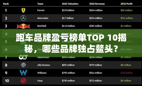 跑车品牌盈亏榜单TOP 10揭秘，哪些品牌独占鳌头？