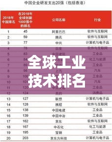 全球工业技术排名大揭秘，技术实力比拼与影响力解析！