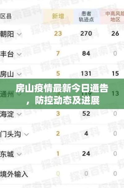 房山疫情最新今日通告，防控动态及进展